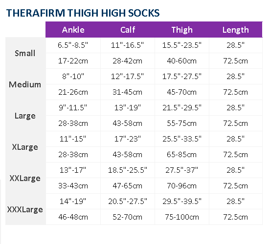 Therafirm Medical Socks & Hosiery 20-30 mmHg Thigh High Open Toe